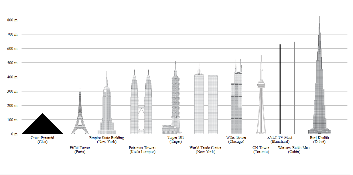 Berlin TV tower Height