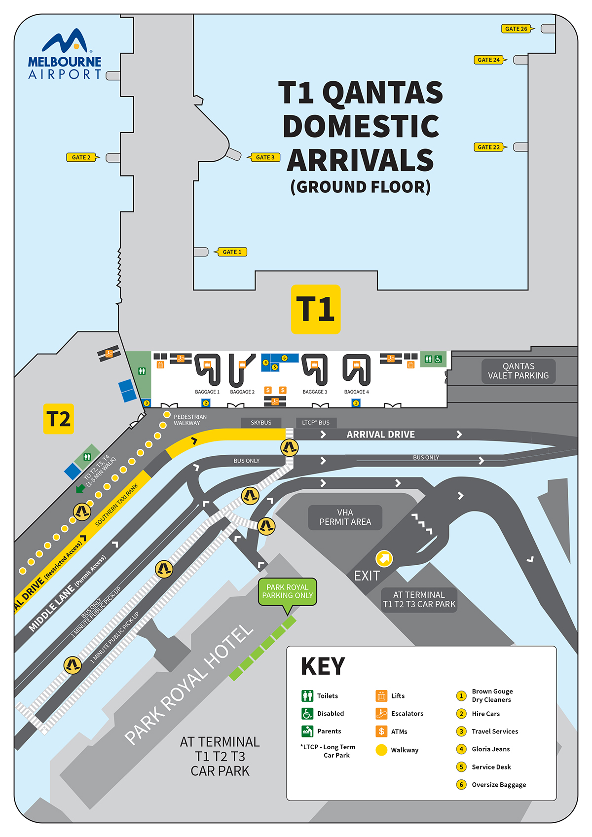 travel card melbourne airport