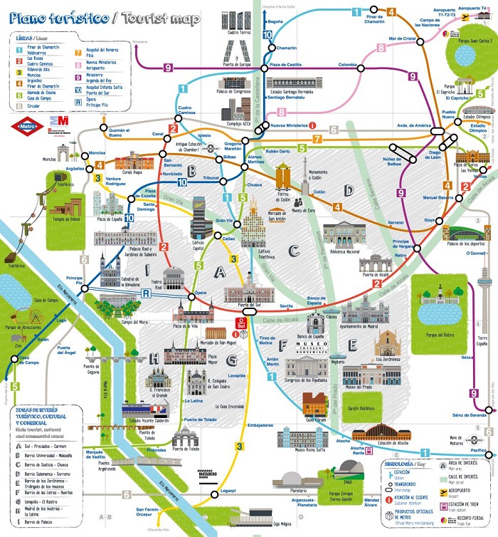 central madrid tourist map